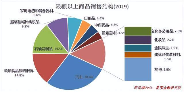 預期報復性消費未現(xiàn)，針紡織品市場銷售不及預期