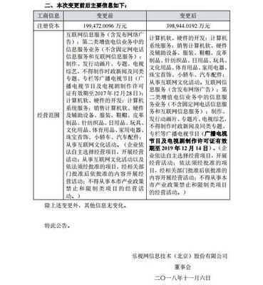 樂視網(wǎng)注冊資本大增 注冊資本驟增至39.89億元，聚焦針紡織品銷售成新引人關注的熱點